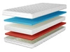 Schaumstoffmatratze mit profiliertem Schaum Nube 140x200